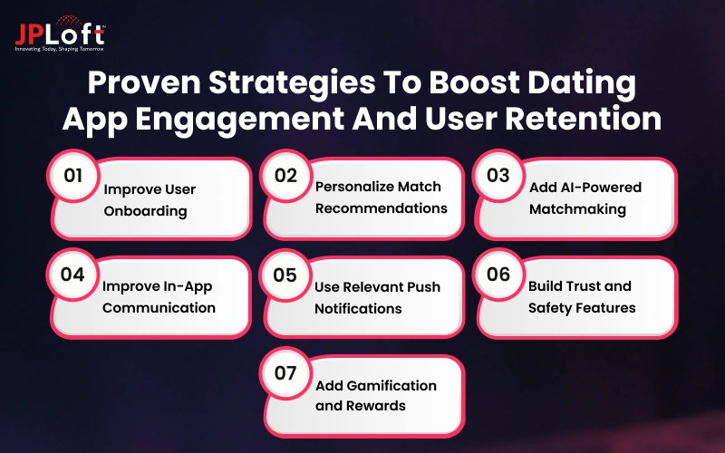 Proven Strategies to Boost Dating App Engagement and User Retention